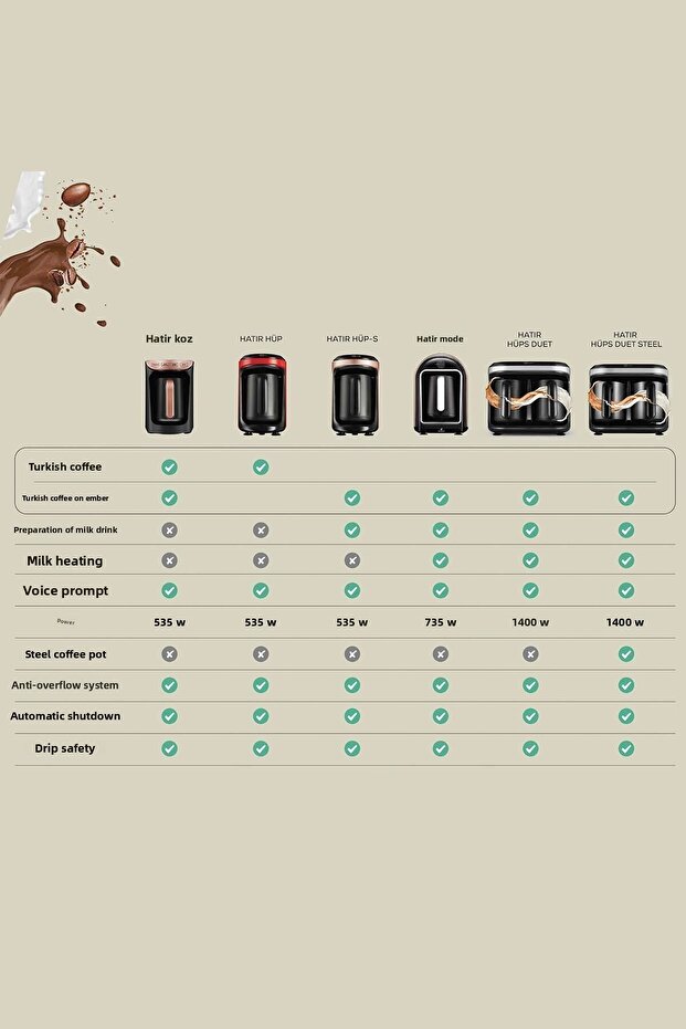 Hatır Közde török kávé és török kávéfőző Rosegold 5 csésze űrtartalom, sok hab - 7