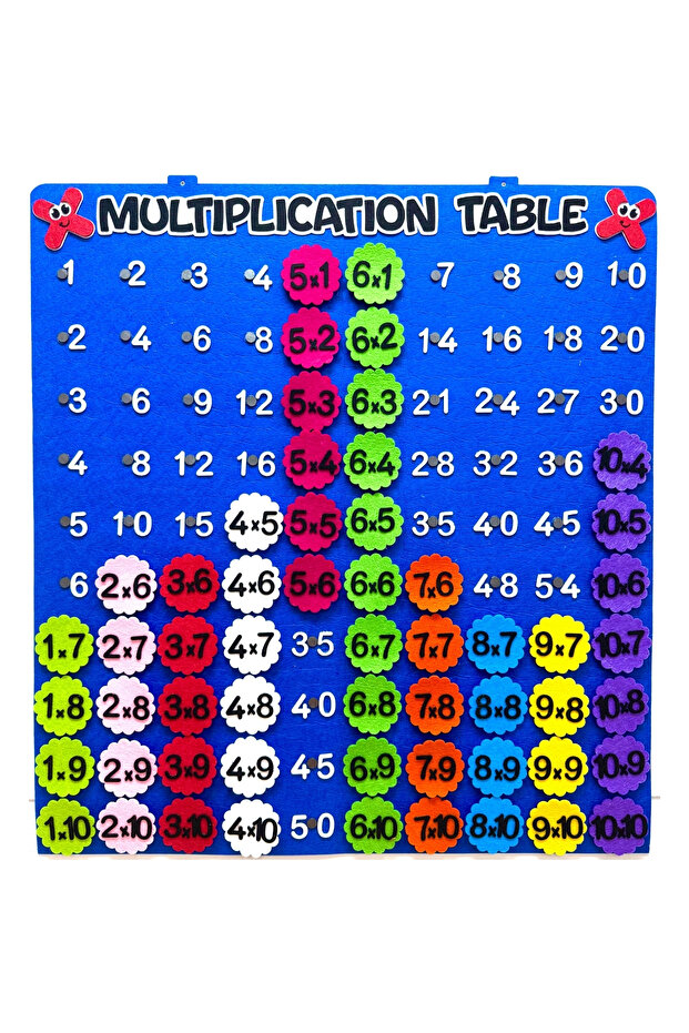 Multiplication Table Interactive - 4