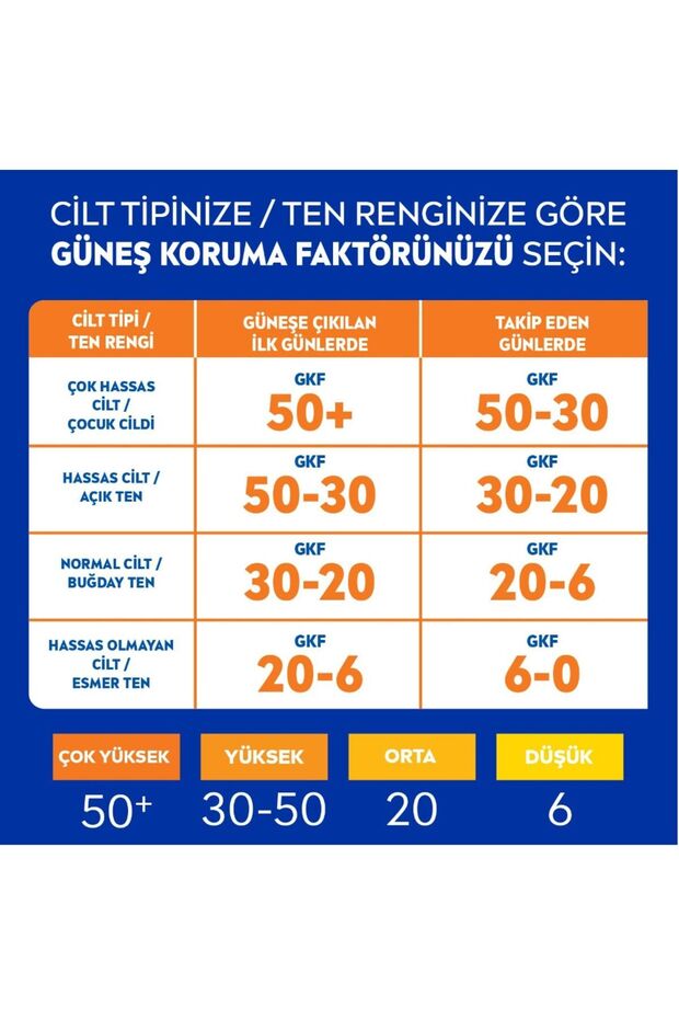 Sun Spf 50 Faktör Çok Yüksek Koruma 48 Saat Nemlendirici Güneş Kremi 200 Ml - 4