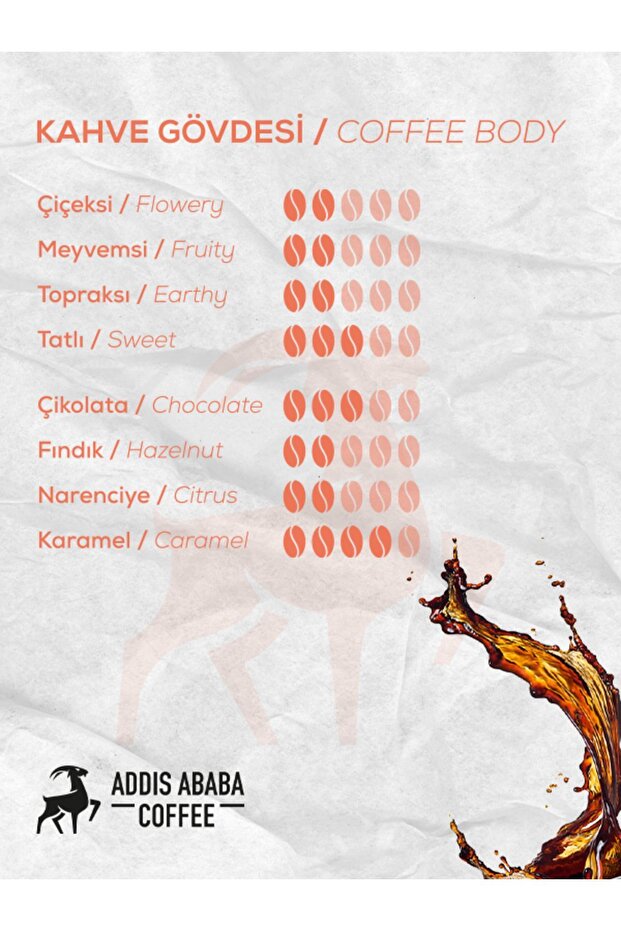 Harar Blend 250 Gr X 2 - 4