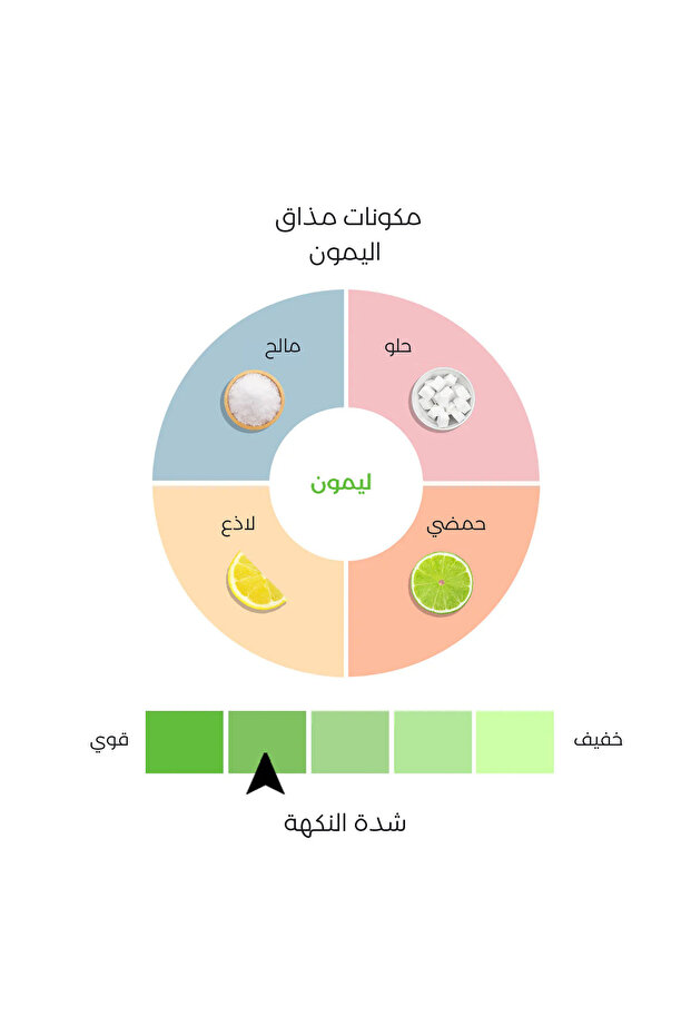 أقراص فوارة بنكهة الليمون والليمون الحامض، 40 قرصًا - 3