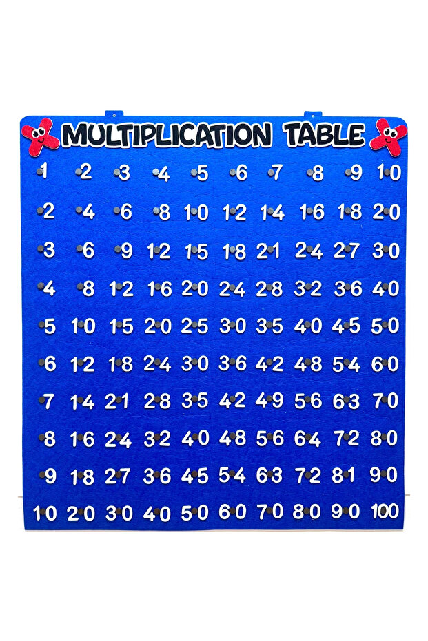 Multiplication Table Interactive - 3