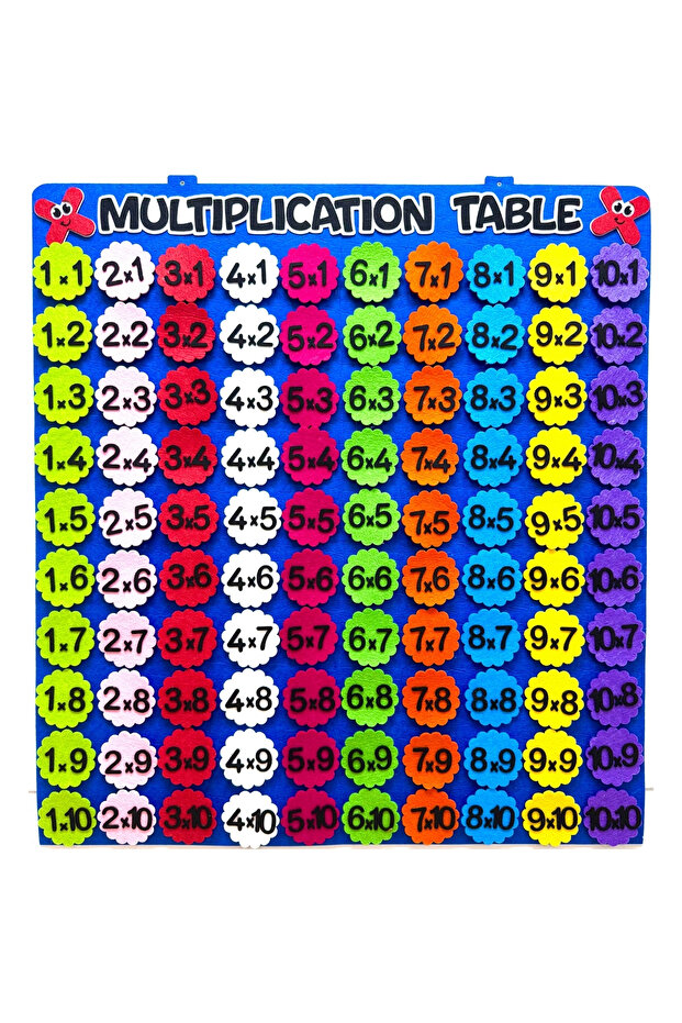 Multiplication Table Interactive - 1