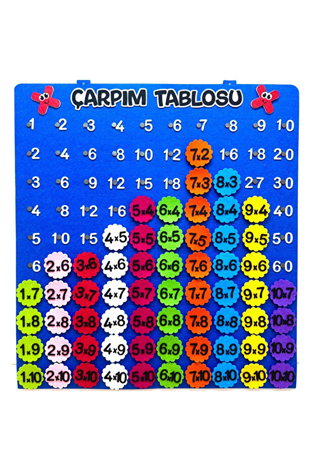 جدول الضرب التفاعلي - 4