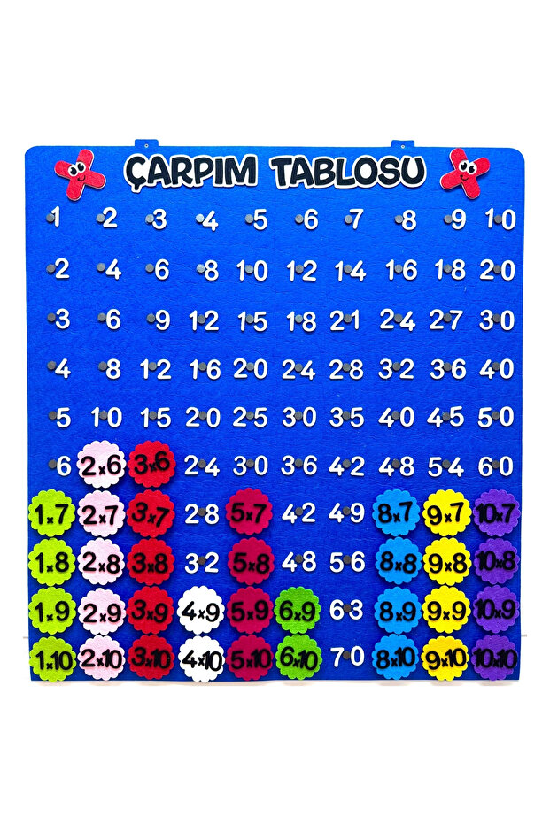 جدول الضرب التفاعلي - 3