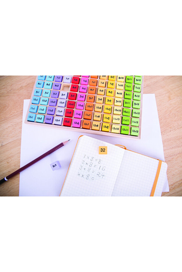 Multiplication table - 5