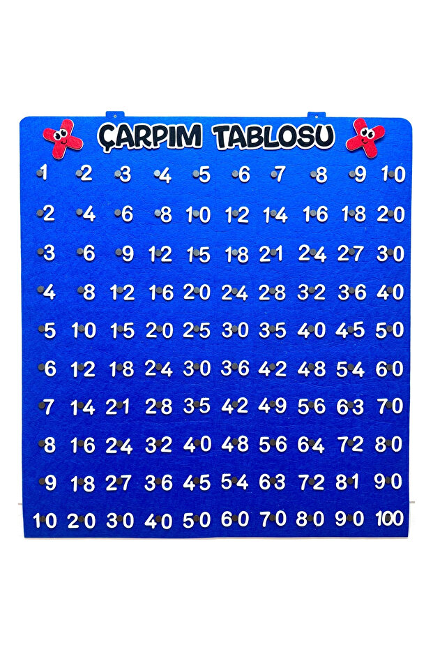 جدول الضرب التفاعلي - 2