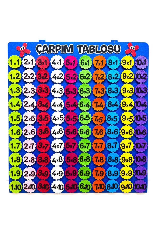 جدول الضرب التفاعلي - 1