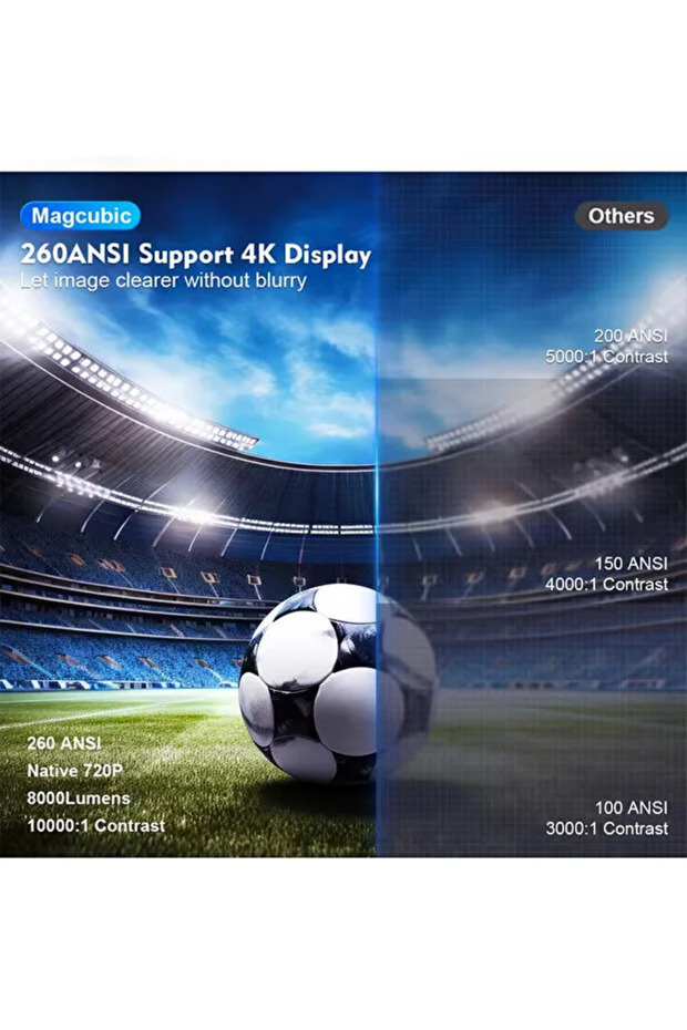 EU Plug HY300 Pro-White Magcubic Projector Android 14 8K 1280*720P HY300 Pro + Dual Wifi 290ANSI 180 - 5