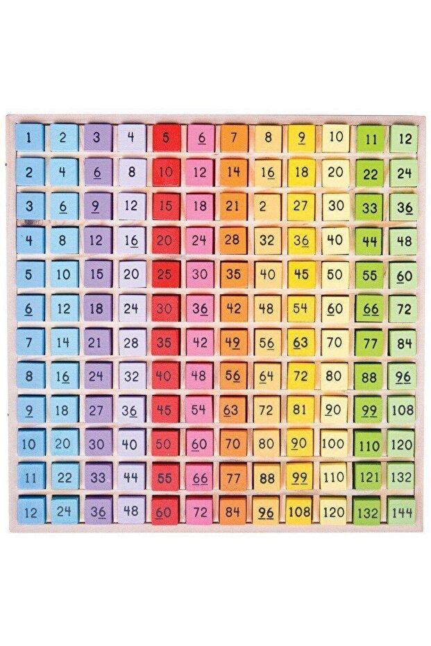 Multiplication table - 4