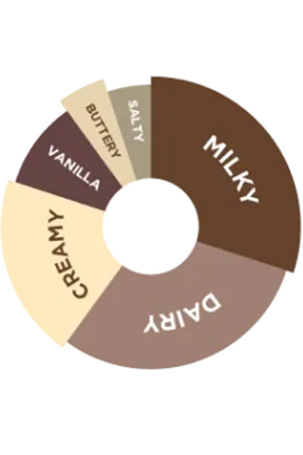 - WHITE CHOCOLATE Şurup - 750 ML - 2