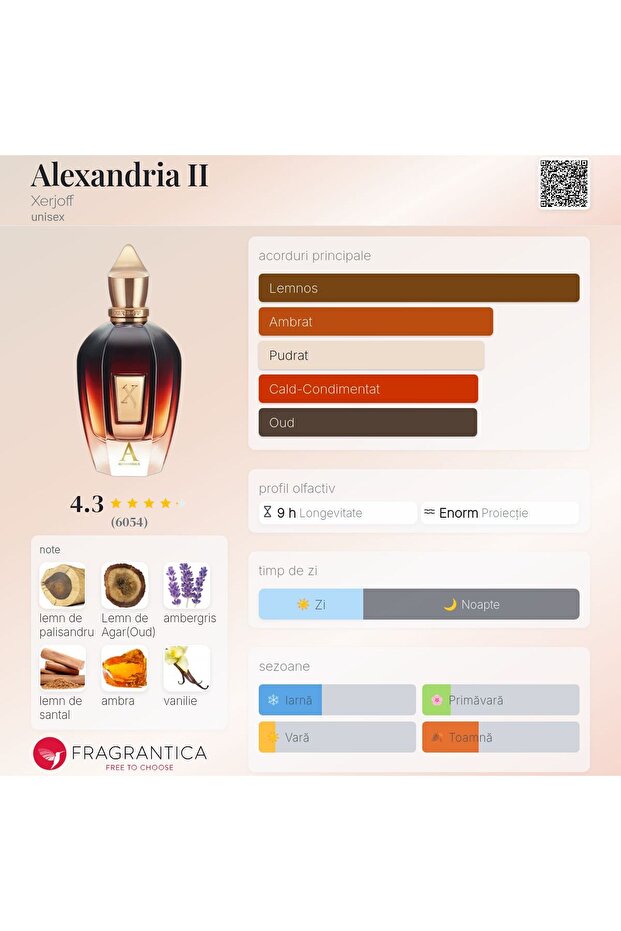 Αλεξάνδρεια Β΄ - 5