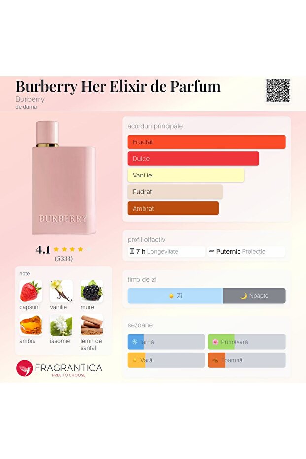 Άρωμα Her Elixir - 6