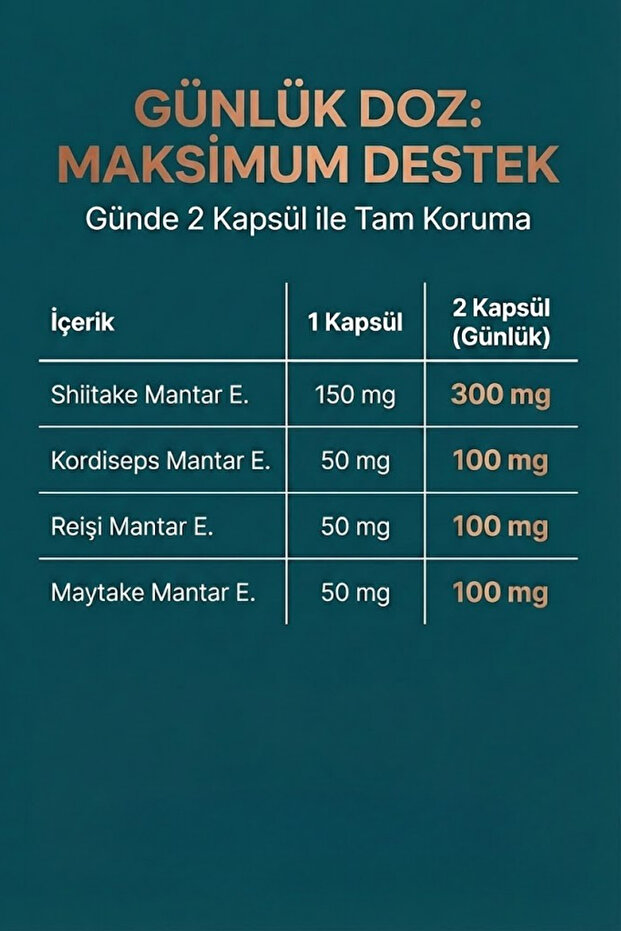 Renewal Cream 20ml - 7