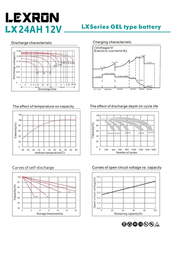 12 Volt 24AH Jel Akü - 3