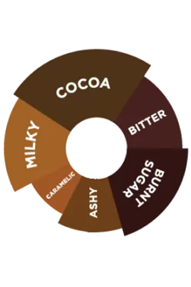 - Chocolate Sos - 2000 Gr - 2