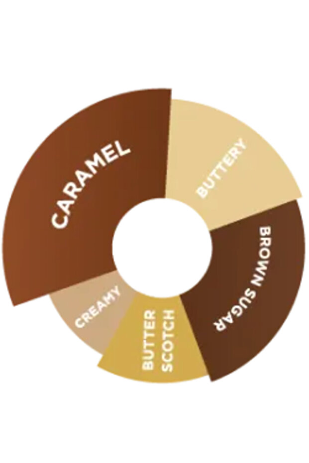 - Karamel Sos - 2000 Gr - 2