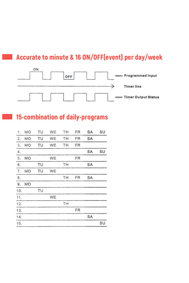AC 220V 25A Din Programmable Electronic Digital Timer Switch - 4