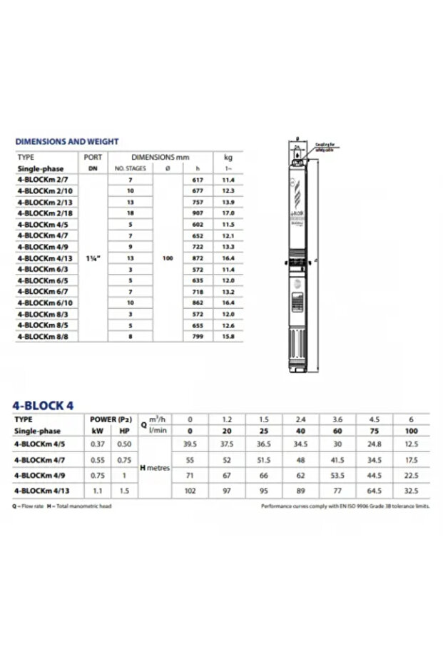 Pompă submersibilă 4BLOCK 4/13 - 4
