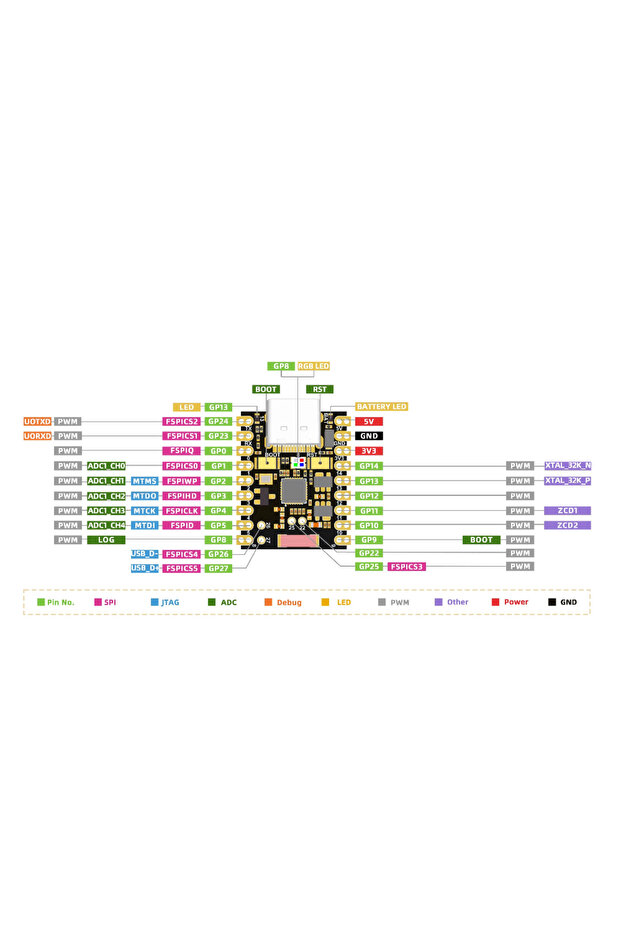 ESP32-H2 SuperMini Development Board Microcontroller Programming Learning Controller Core Board - 3