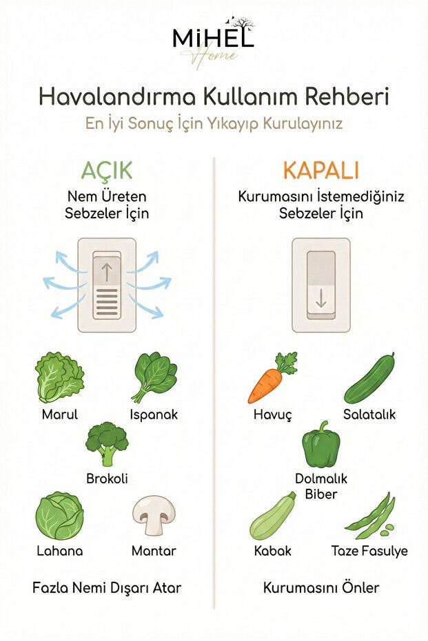 Gloss AirControl XL 3’lü Süzgeçli Havalandırmalı Kapaklı Buzdolabı & Dolap İçi Düzenleyici 4.5 Lt - 4