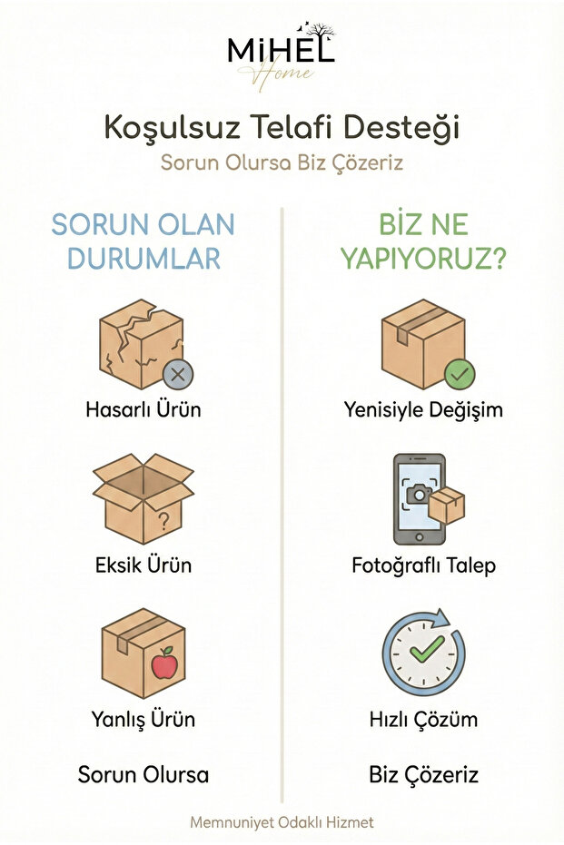 Gloss AirControl XL 3’lü Süzgeçli Havalandırmalı Kapaklı Buzdolabı & Dolap İçi Düzenleyici 4.5 Lt - 6