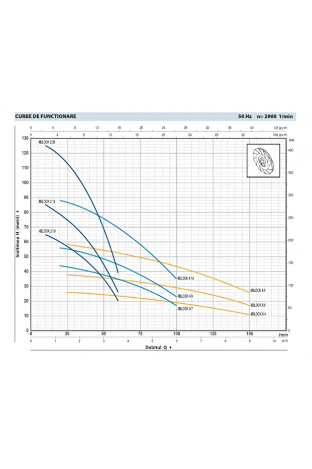 Pompa submersibila 4BLOCK m 2/10 - 3