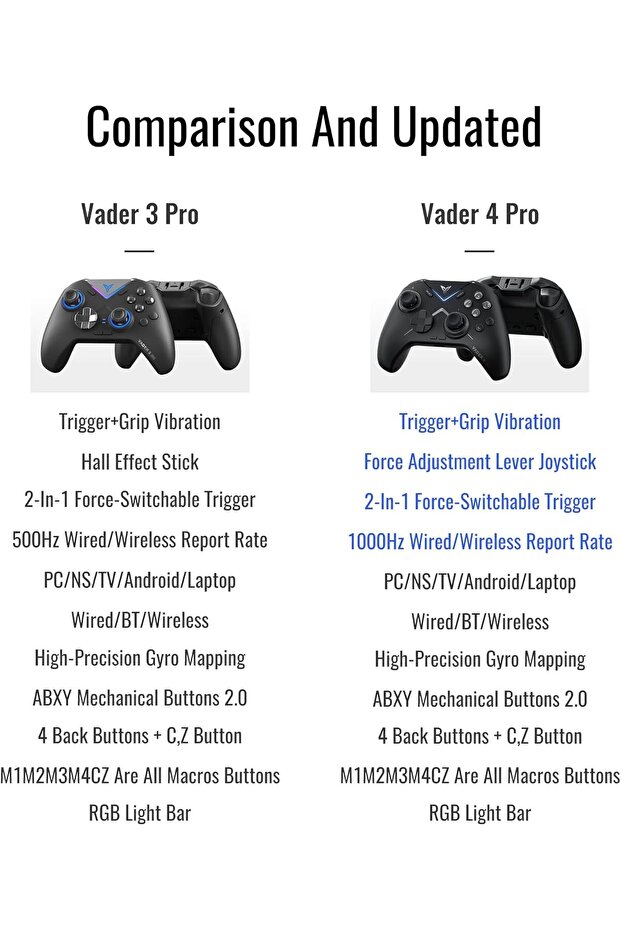 وحدة تحكم الألعاب Vader 4 Pro - 6