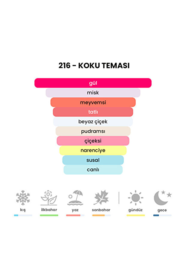 216 - İdol 50mL Kadın Parfüm - 5