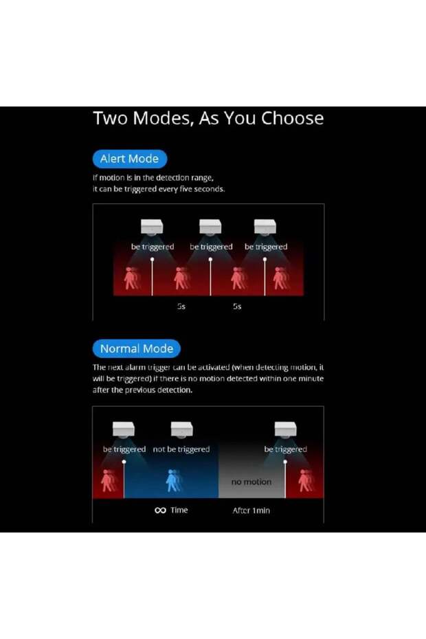 مستشعر حركة PIR3-RF - 2