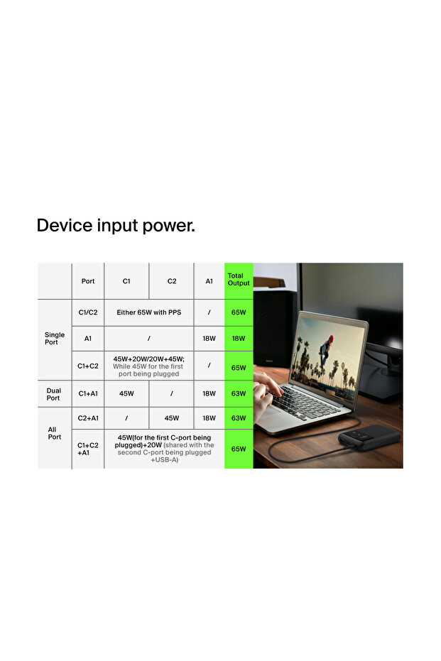 BOOSTCHARGE PRO 65W 20KmAh POWERBANK-SYH - 6