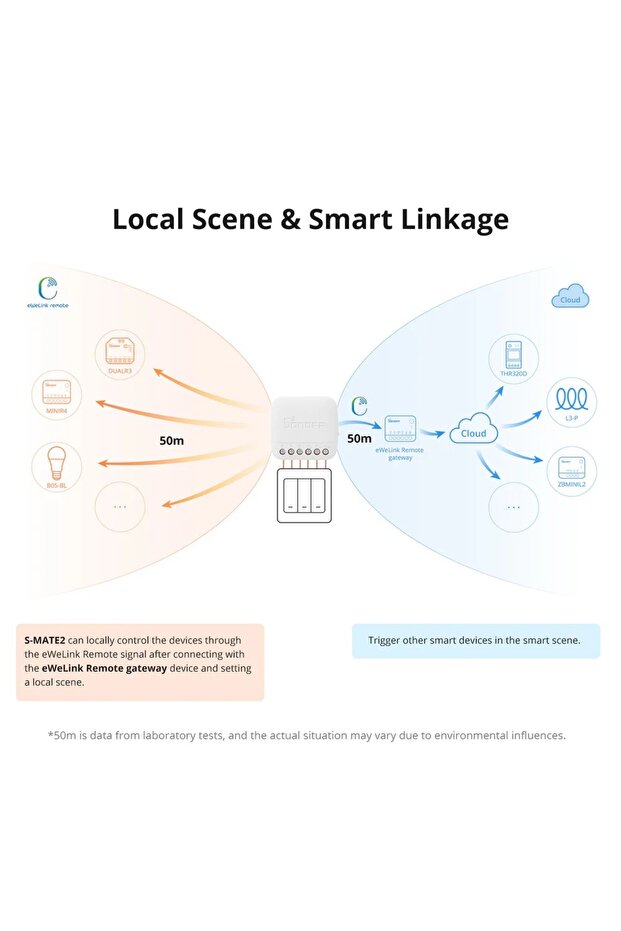 S-MATE2 Switch Mate - 6