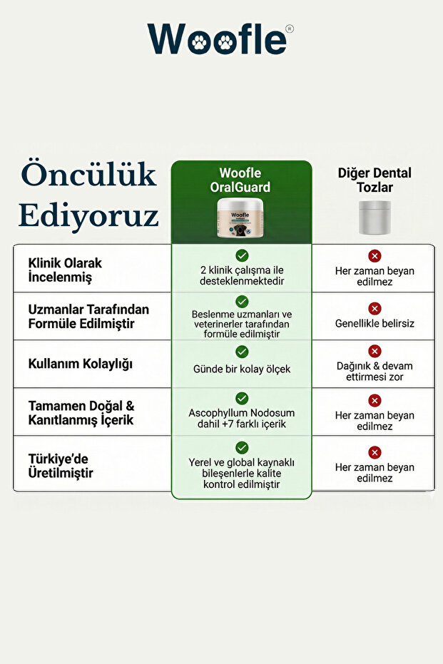 OralGuard Köpek Ağız ve Diş Bakım Tozu 60g - Plak, Tartar ve Koku Karşıtı Gelişmiş Formül - 7