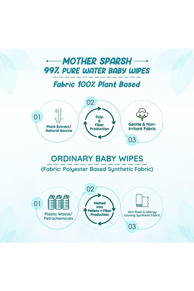 99% Pure Water Baby Wipes 72 pcs/pack - Pack of 2 (Super Saver Pack)