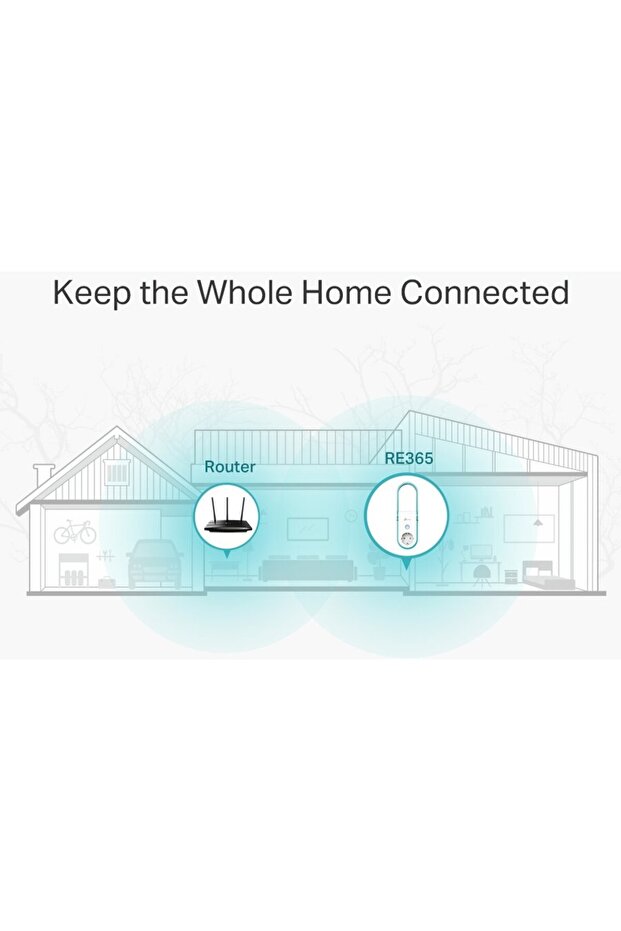 WLAN Range Extender 1200mb RE365 - 4