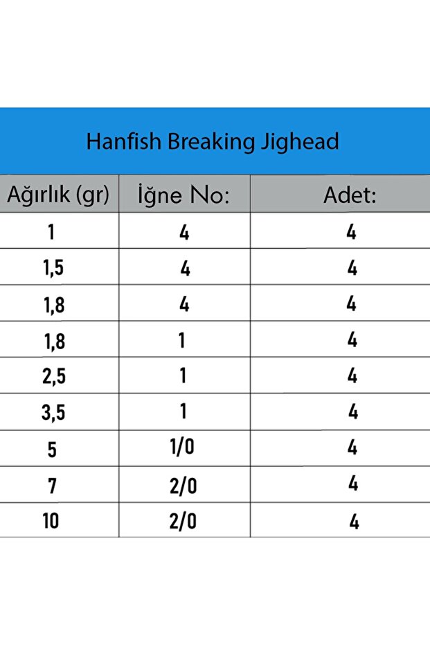 Breaking Ball Head TPE Kaydırmaz Jighead - 4