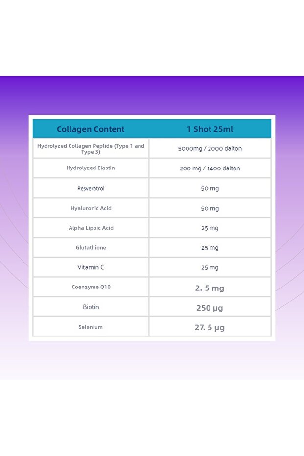 مولتي بلس كولاجين وإيلاستين إكس 3 - 3