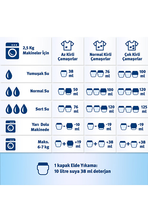 Yünlülere Özel Çamaşır Deterjanı 30 Yıkama 1500 ml - 2