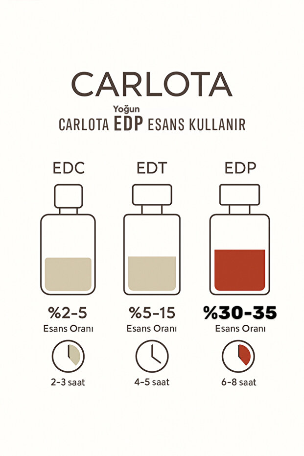 RUBY Erkek Parfüm 50 ML - 3