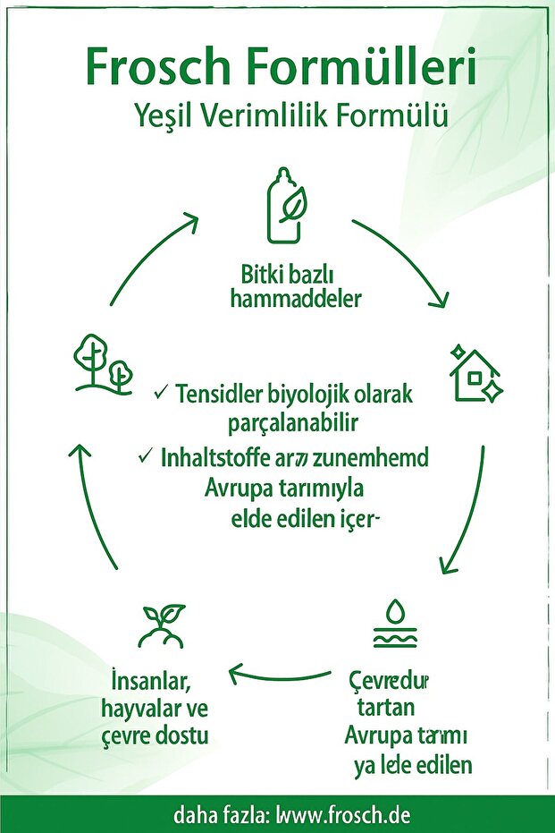 Narlı Duş Jeli 300ml - 4