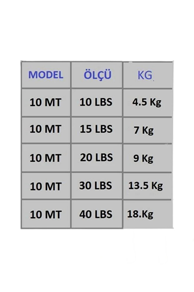Çelik Tel 10 Metre - 2