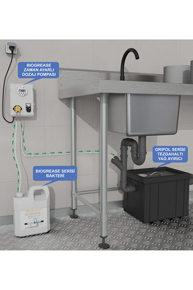 BIOGREASE – 5 L Koku Giderici ve Temizlik / Bakteri Çözümleri - 2