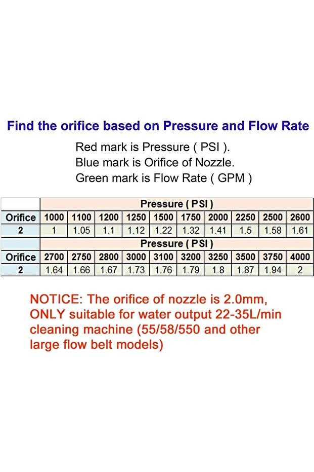 مجموعة فوهات بزاوية 7 - 1