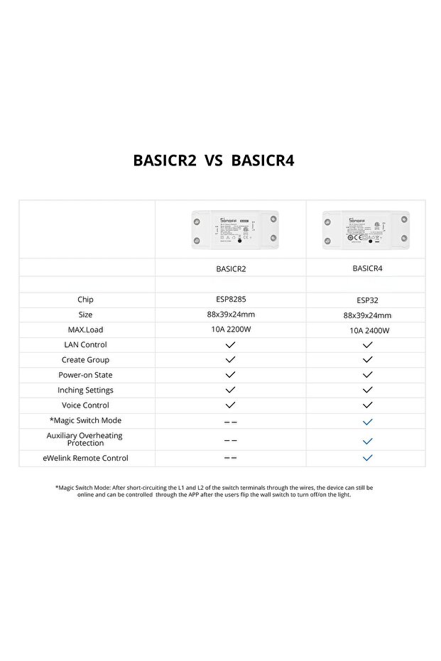 مفتاح ذكي بتقنية الواي فاي BASICR4 - 2