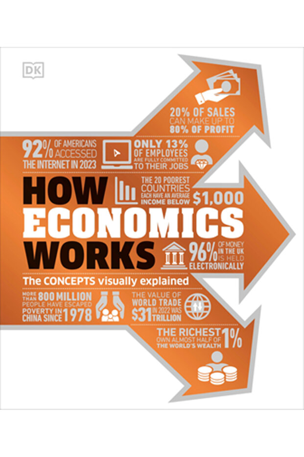 Cum funcționează economia - 1