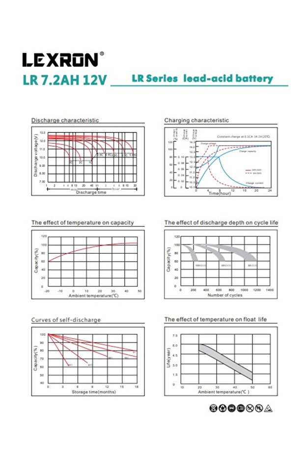 - İnges 12 VOLT 7.2 AMPER AGM AKÜ - 2