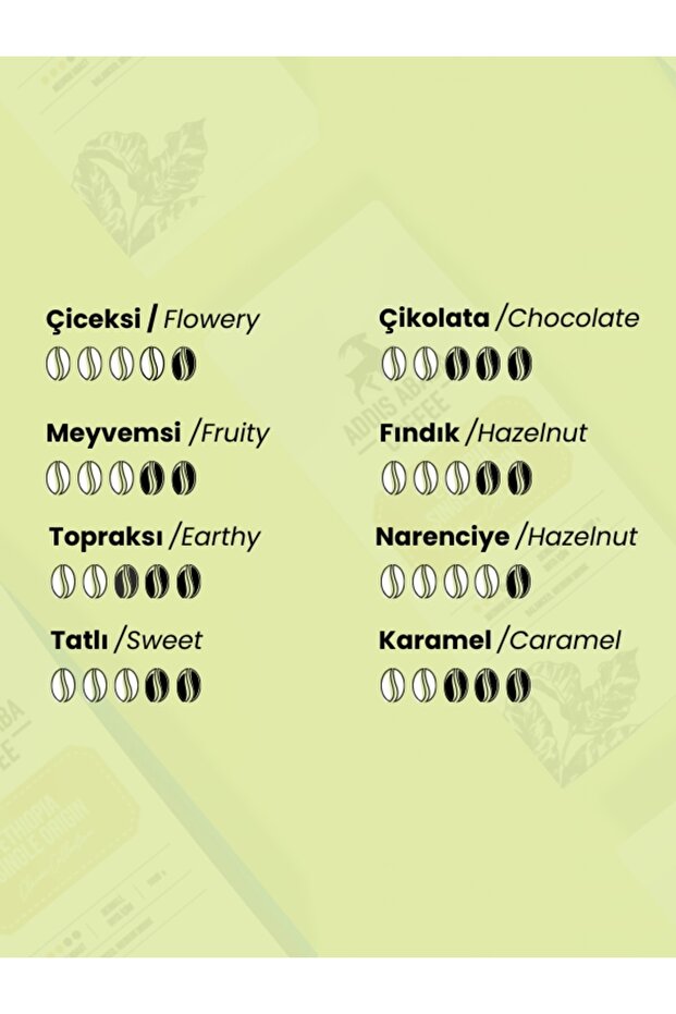 Etiyopya Single Origin 1000 Gr. - 4