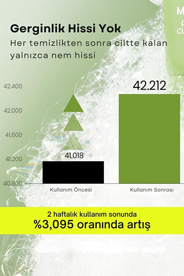 Mung Bean Maş Fasulyesi pH Dengeli Temizleme Köpüğü 160ml - 8