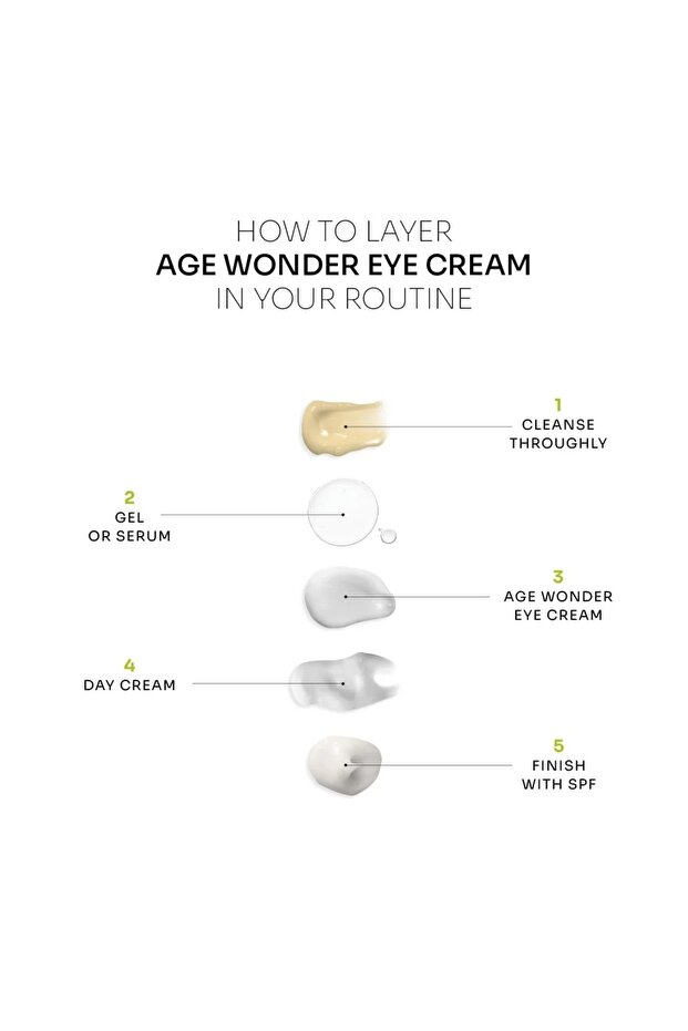 Age Wonder Eye Cream 15ml