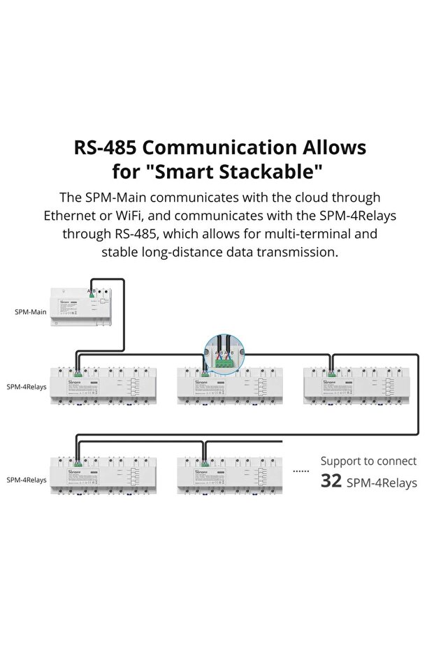 عداد الطاقة الذكي القابل للتكديس (SPM-4Relay) - 3